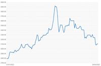  Giá nhôm 6061 Trung Quốc ngày 28/4/2022