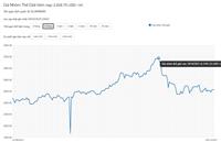 Giá nhôm thế giới hôm nay ngày 10/12/2021