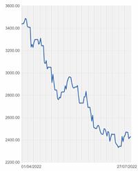 Giá nhôm tấm 6061 ngày 27/7/2022